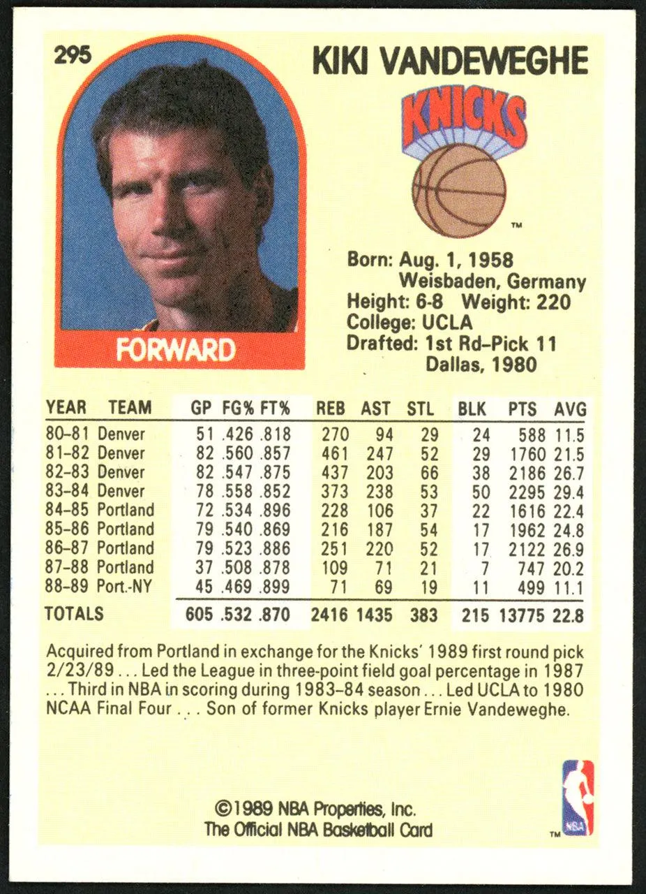 Kiki Vandeweghe Autographed 1989-90 Hoops Card #295 New York Knicks SKU #148007